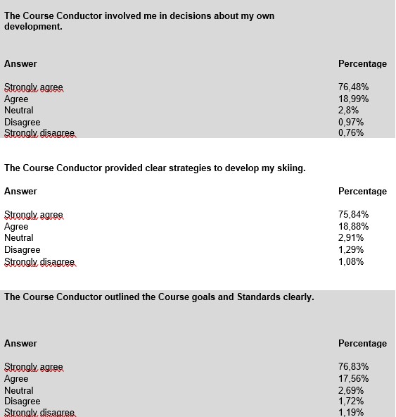 Survey 1 EN Aug 11