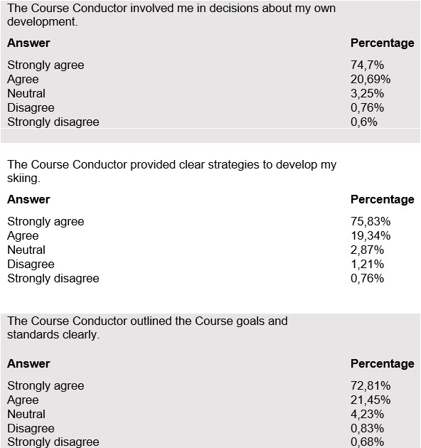 Survey 1 J 25