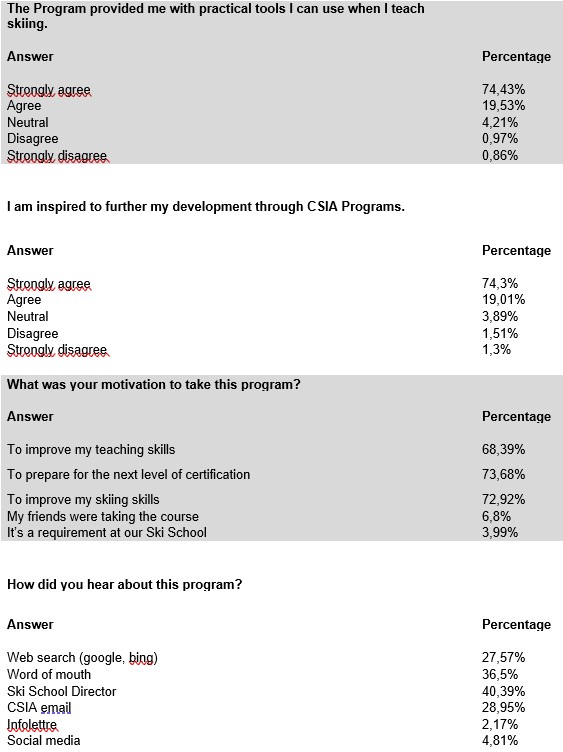 Survey 2 En Aug 11