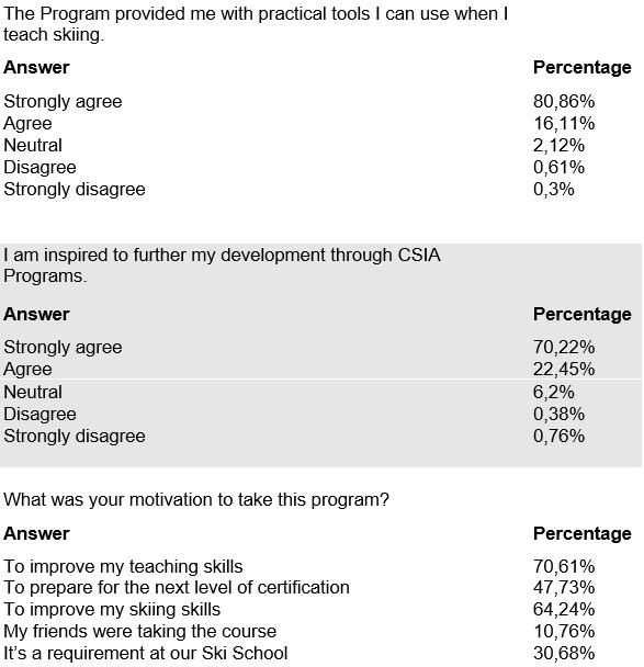 Survey 2 J 25