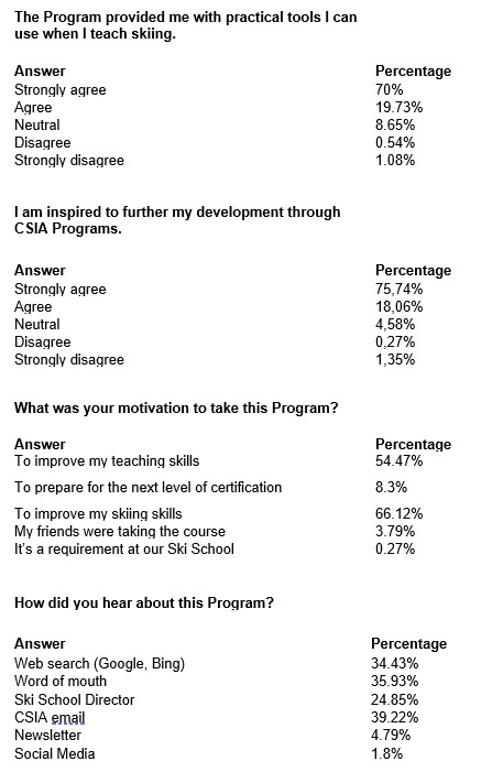 Survey Aug 25 2