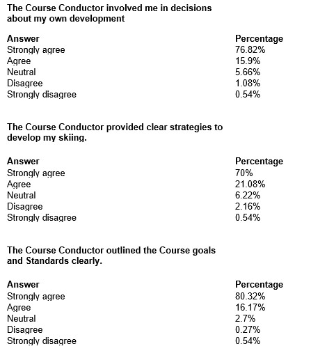 Survey August 25 1