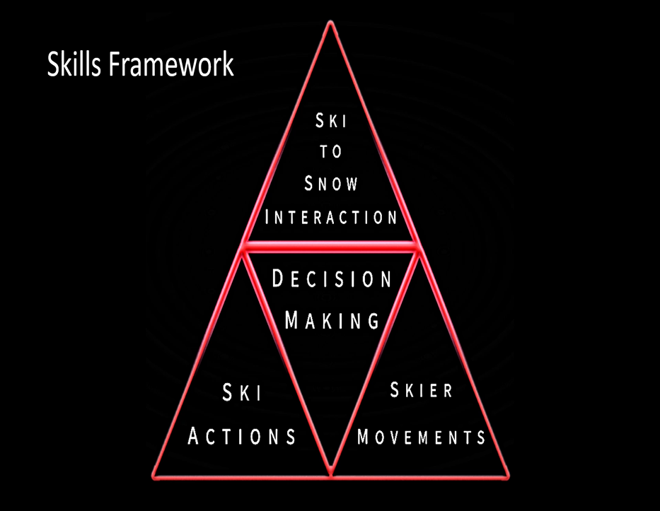 SkillFrameworkTriangle