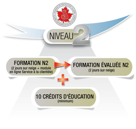 Cheminement niveau 2