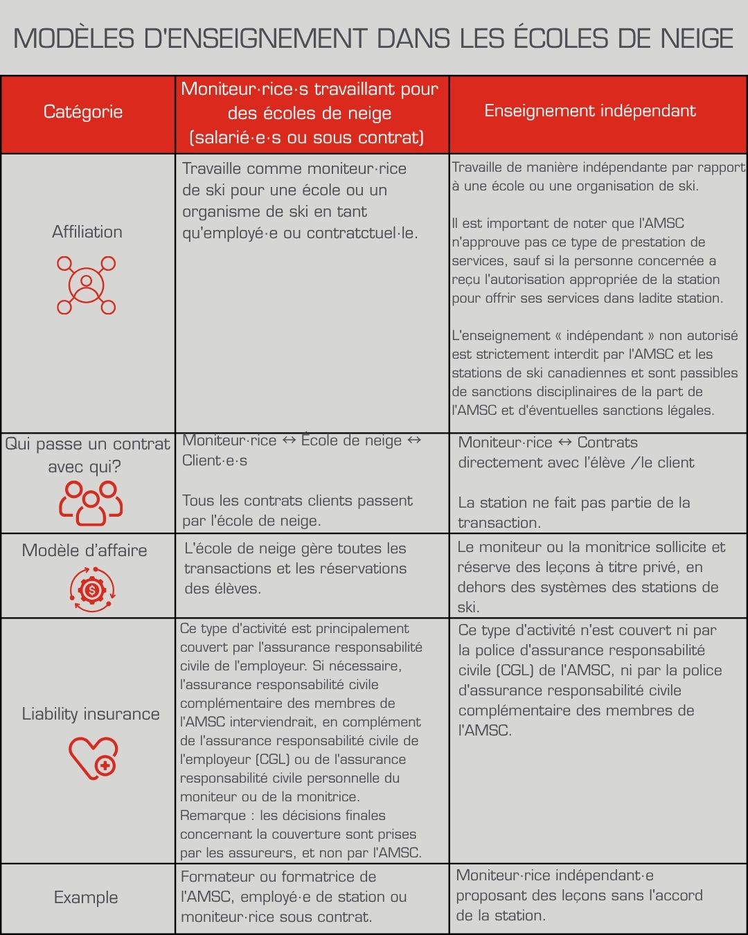 snowschoolinstructionmodelsFR